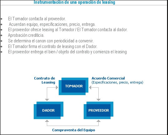 Conozca las diez claves sobre el leasing y cuáles son las ventajas