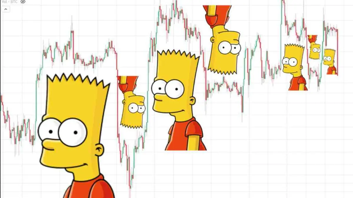Bitcoin cae y reaparece el patrón Bart Simpson: por qué preocupa a los  analistas