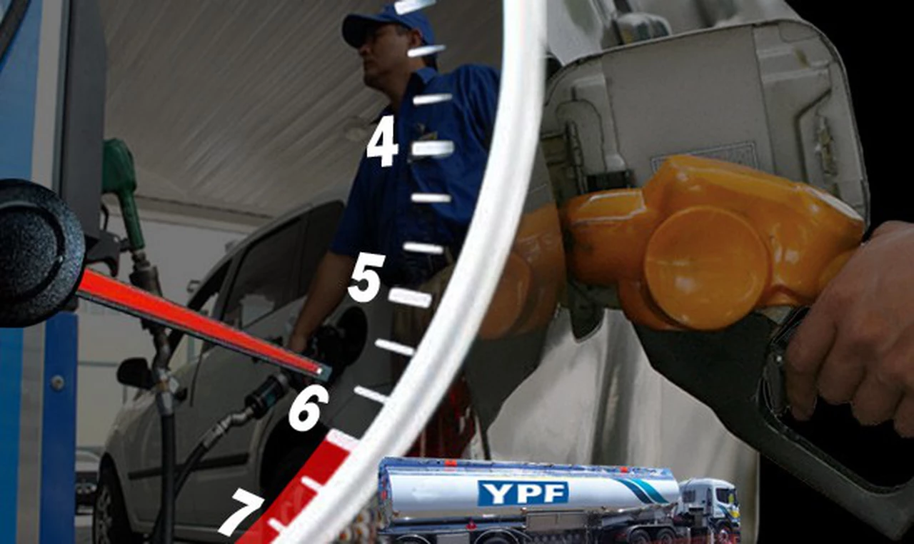 La "nueva" YPF acelera: busca subir el precio de las naftas para así­ ponerse a tono con los paí­ses de la región