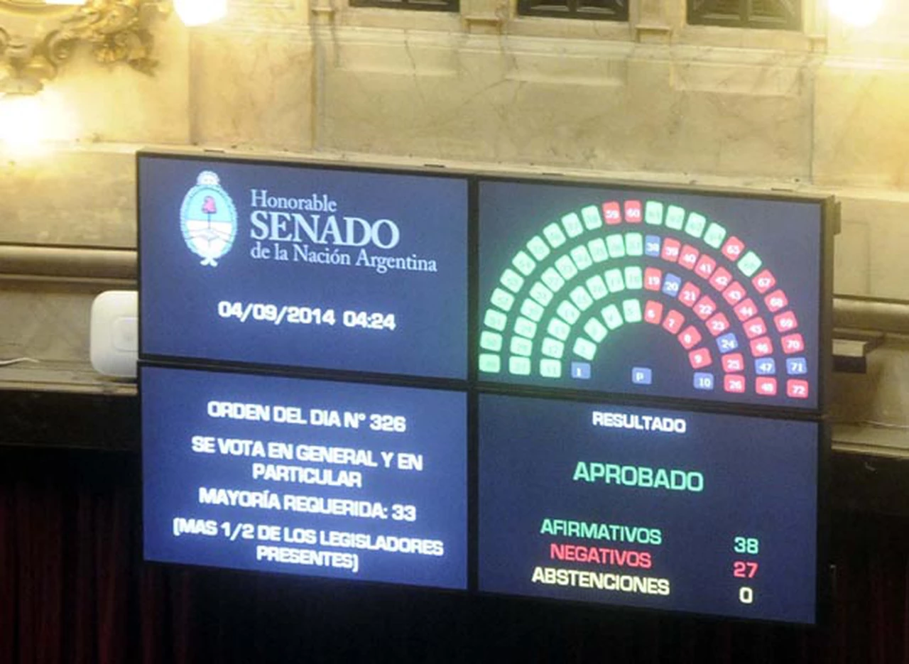 En una maratónica sesión, el Senado aprobó los cambios a la Ley de Abastecimiento