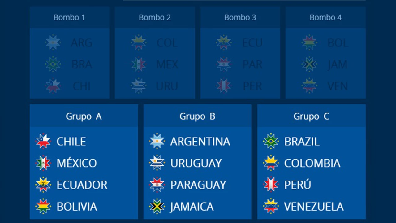 Se sorteó la Copa América de Chile 2015: Argentina irá en el debut ante Paraguay