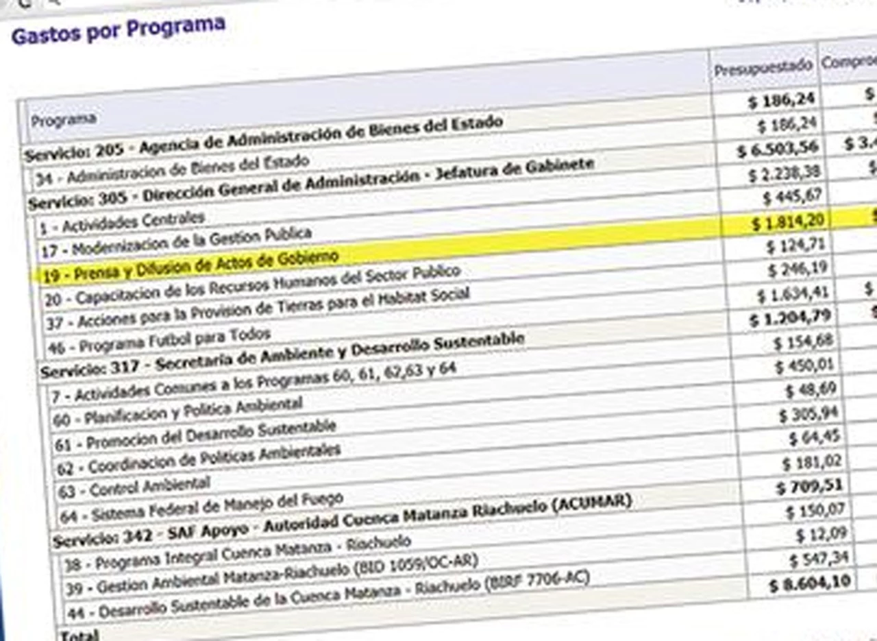 Por hora, la Casa Rosada gasta $250.000 en publicidad oficial