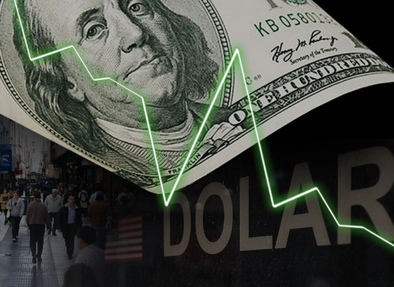 El dólar cayó hasta los $17,37, el precio más bajo desde el 15 de agosto