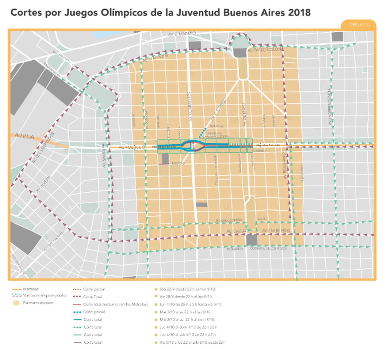 Mapas: todos los cortes de tránsito que habrá en la Ciudad por los Juegos Olímpicos de la Juventud