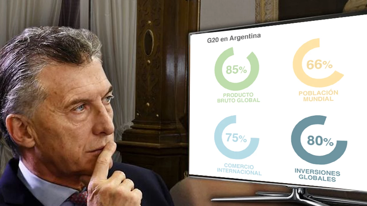 Datos sorprendentes del G20: qué peso tiene la Argentina frente al resto de las potencias