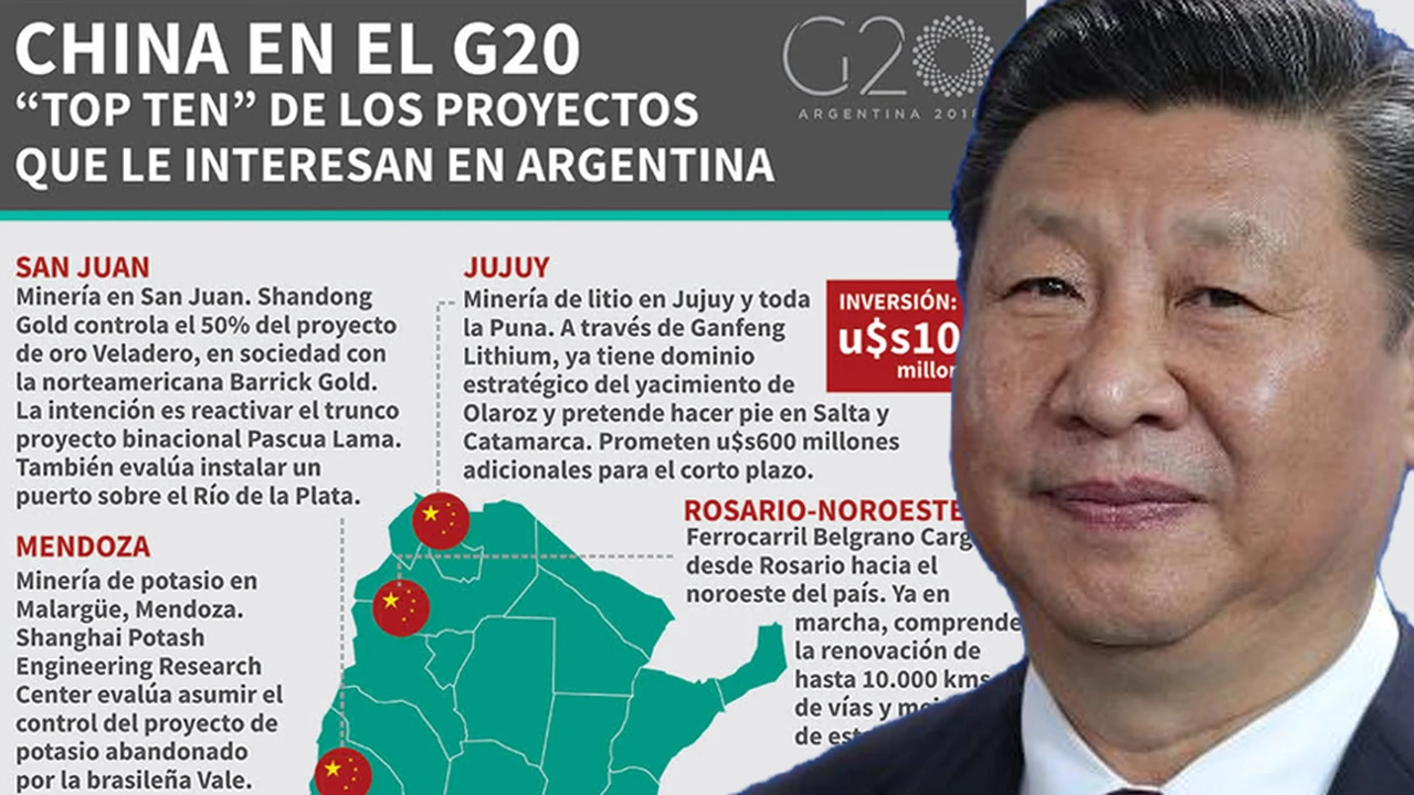 China en la Cumbre del G20: el "top ten" de los proyectos que le interesan en Argentina