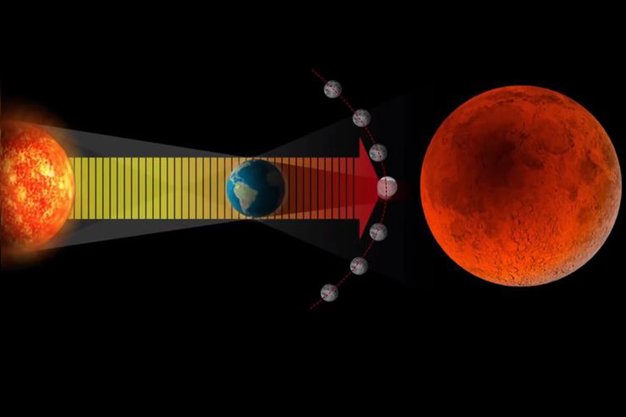 Imperdible eclipse lunar de triple impacto visual