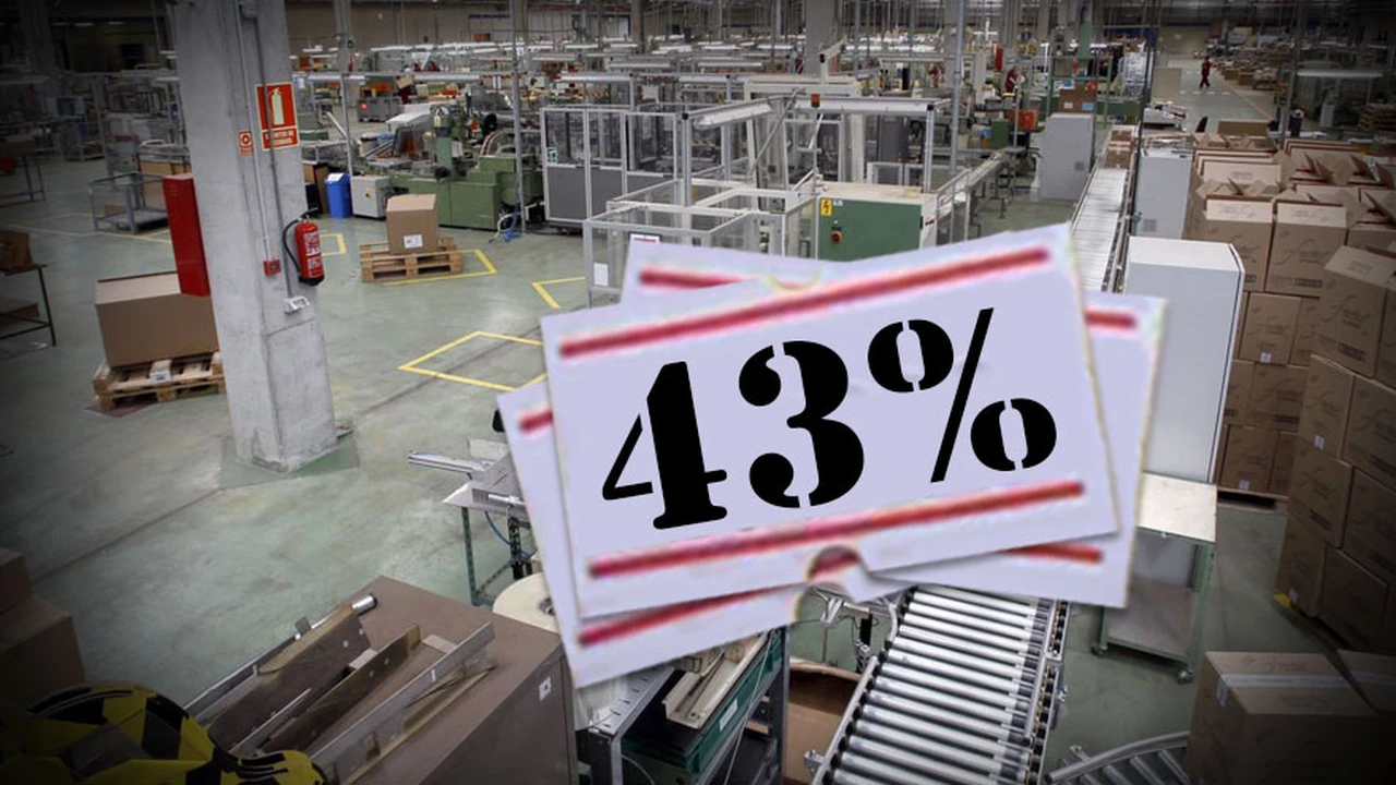 A media máquina: la capacidad ociosa en la industria argentina ya supera el 43%