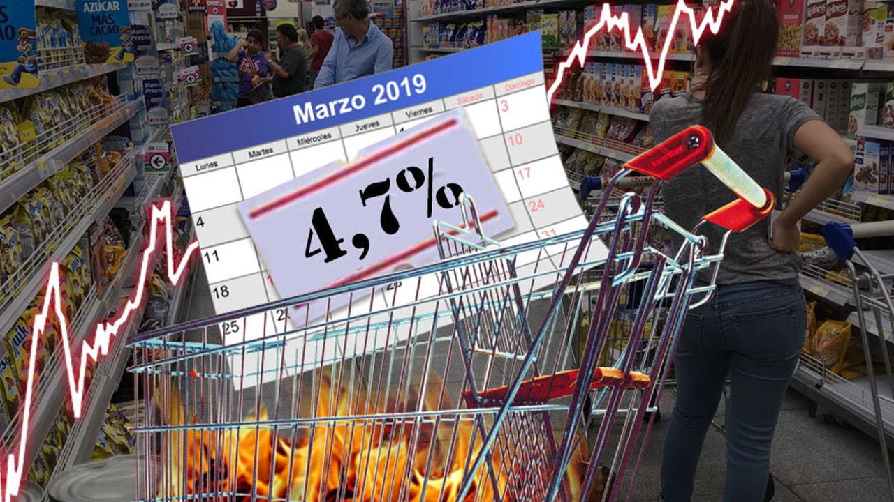 Peor que lo esperado: inflación de marzo fue del 4,7% y acumula 11,8% en el primer trimestre