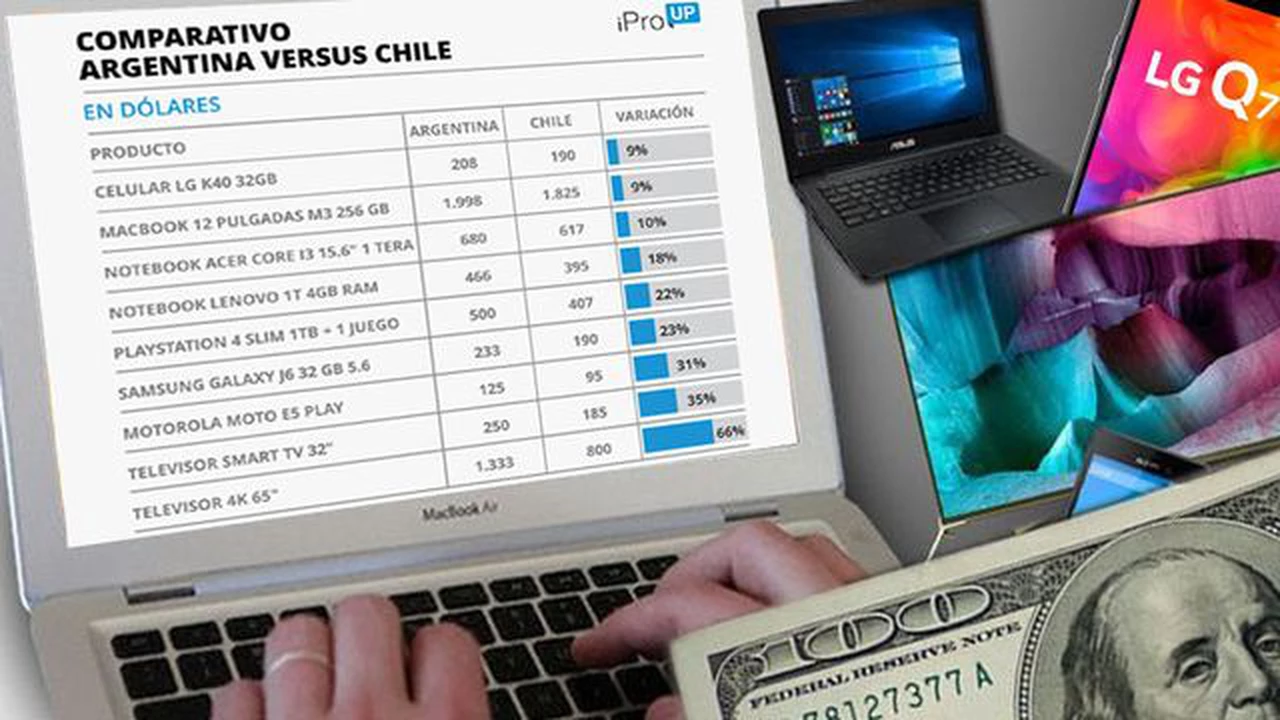 ¿Dólar a $60 en Argentina, "mata" los tours de compras a Chile?: la brecha de precios en TV, celulares y notebooks