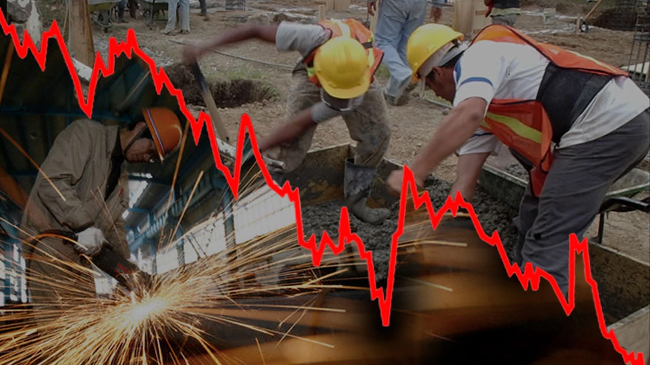 La construcción tuvo un retroceso de 9,5% y la actividad industrial cayó el 2,3% en octubre