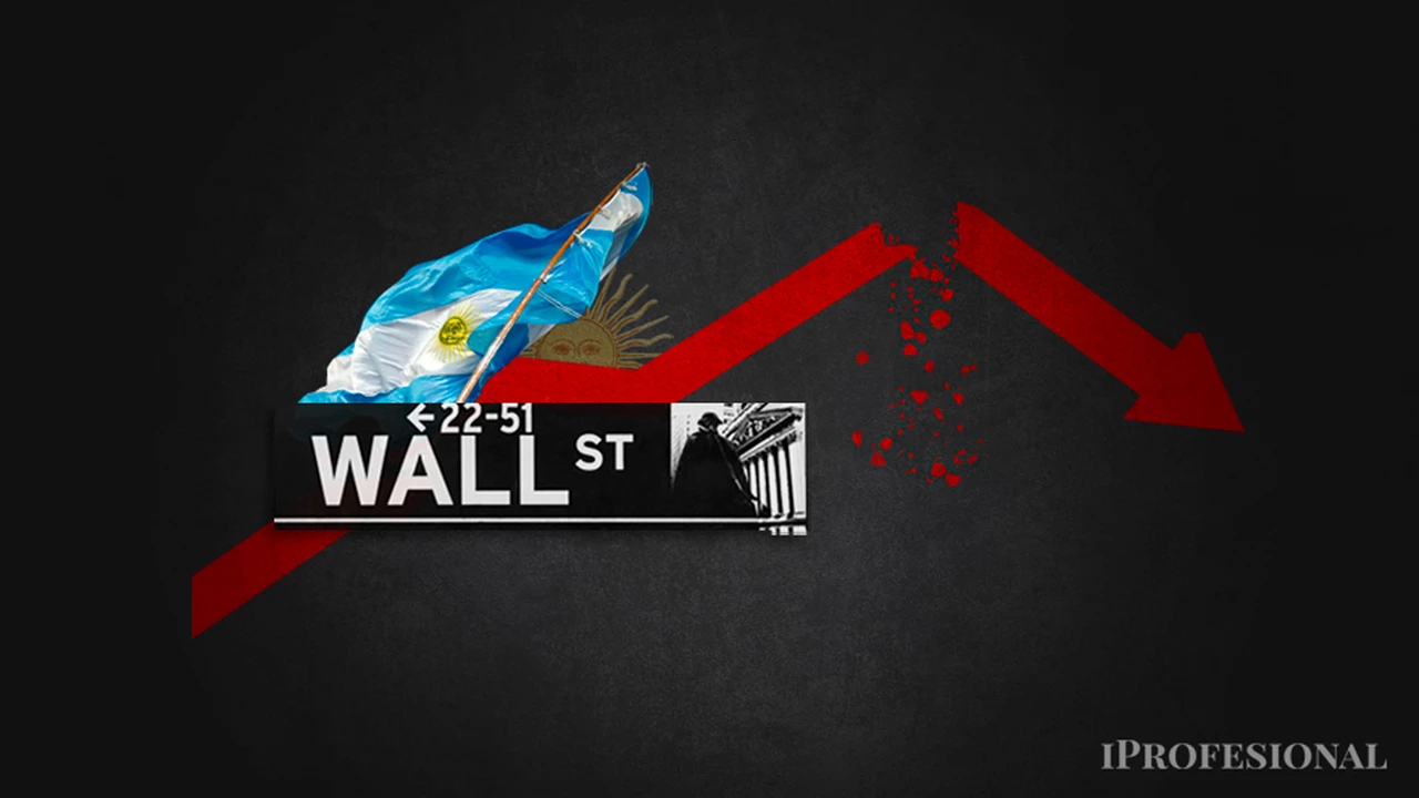 Fuerte desplome de activos argentinos en Wall Street: bonos bajan 7% y ADRs caen hasta 8%