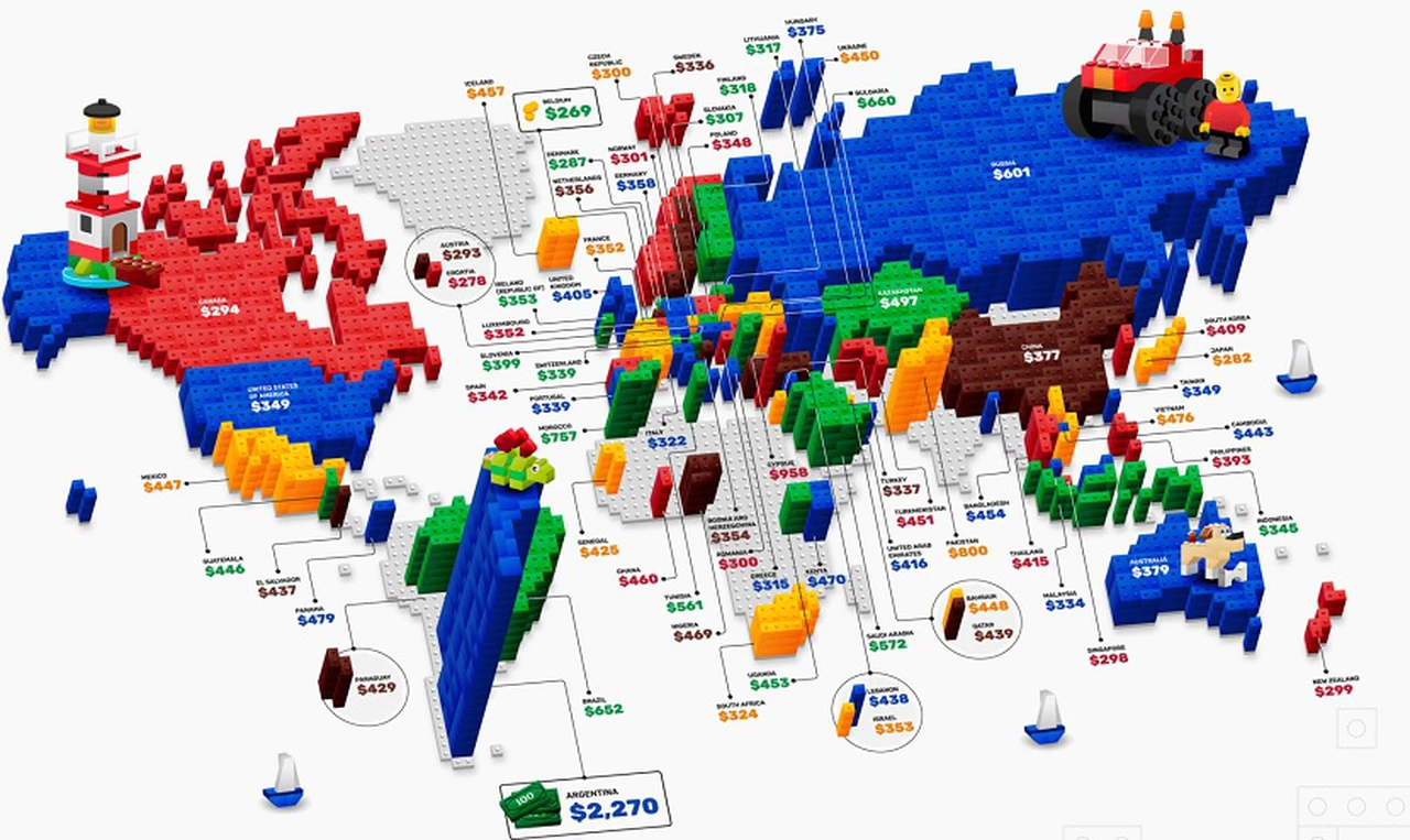 Indice Lego: Argentina, entre los países más caros del mundo para comprar juguetes