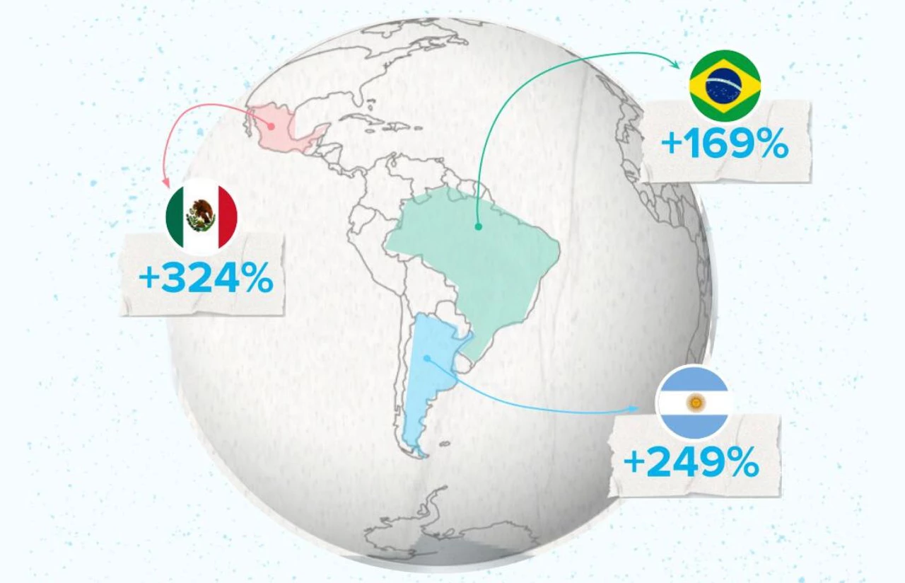 Boom de billeteras digitales en el país: cuántas cuentas ya se abrieron y para qué las usan los argentinos