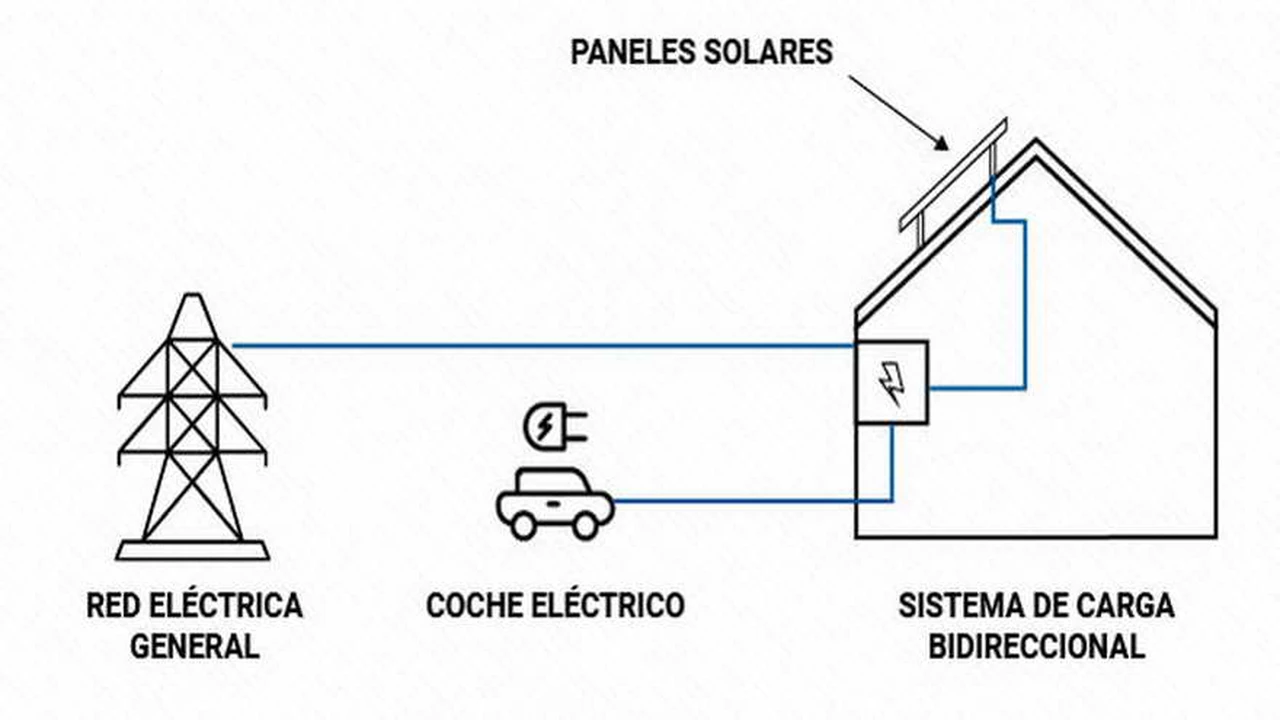 Alimentar la red eléctrica con las baterías de los coches eléctricos, una realizad al alcance de la mano