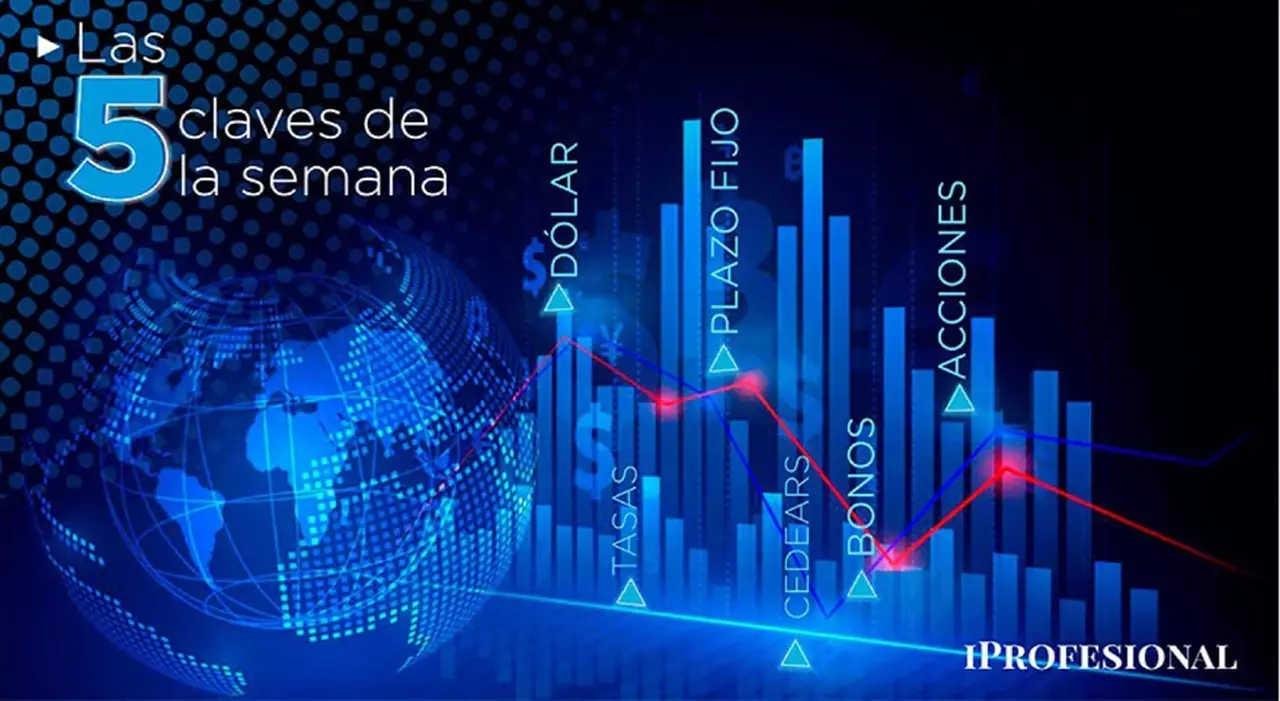 Dólar, plazo fijo, acciones y más: las 5 claves de la semana para saber en qué invertir