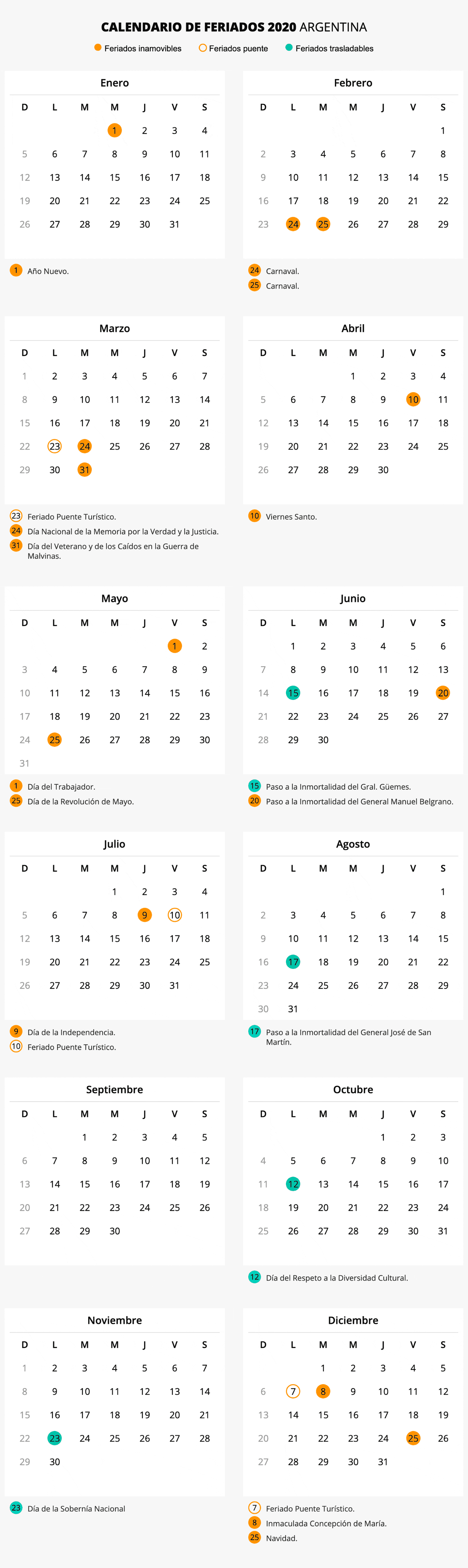 En el calendario de feriados se ve qué días tienen esa categoría y cuáles son no laborables
