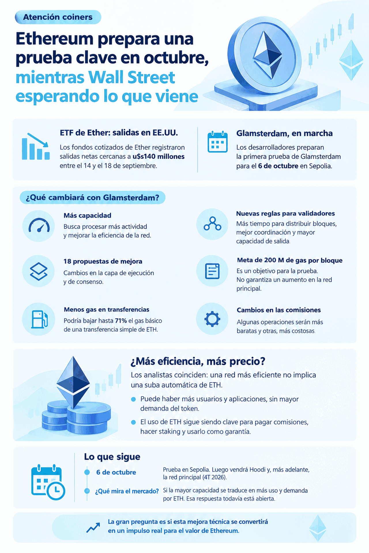 Ethereum prepara una prueba clave en octubre, mientras Wall Street retira apoyo
