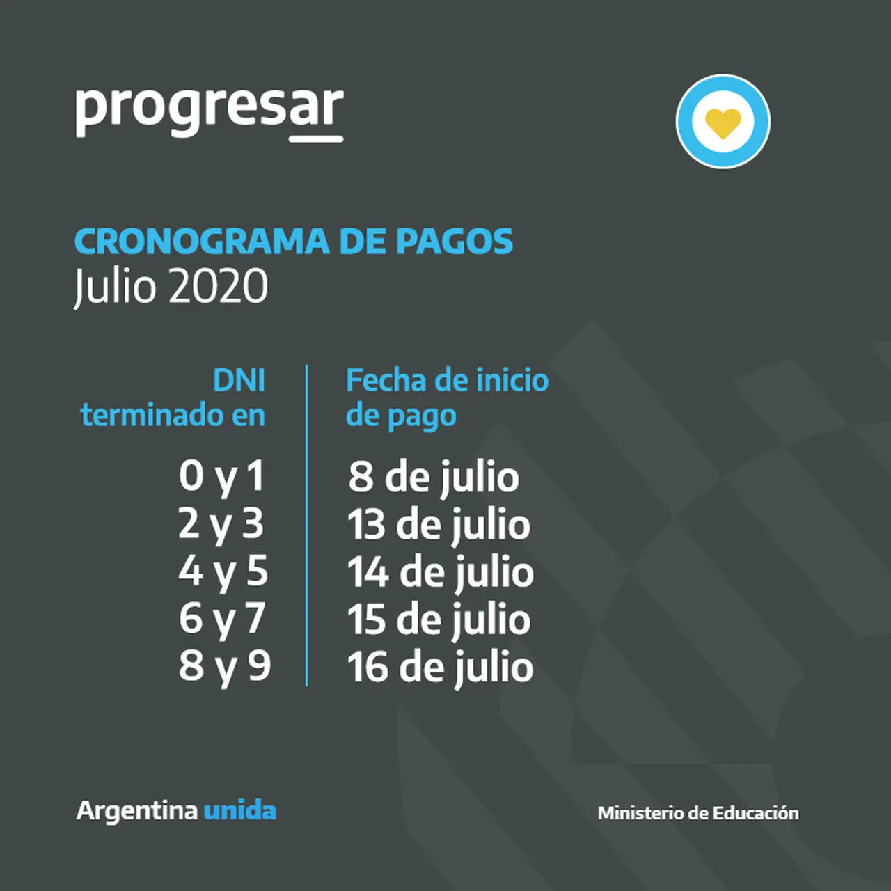 Estas son las fechas de cobro de las Becas Progresar en Julio