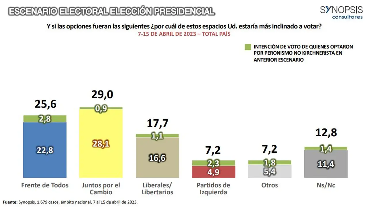 Fuente: Synopsis