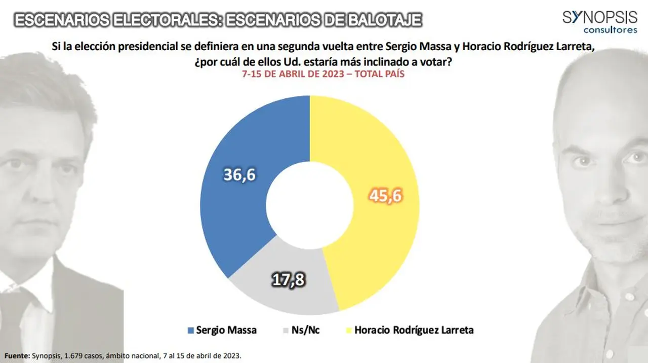 Fuente: Synopsis