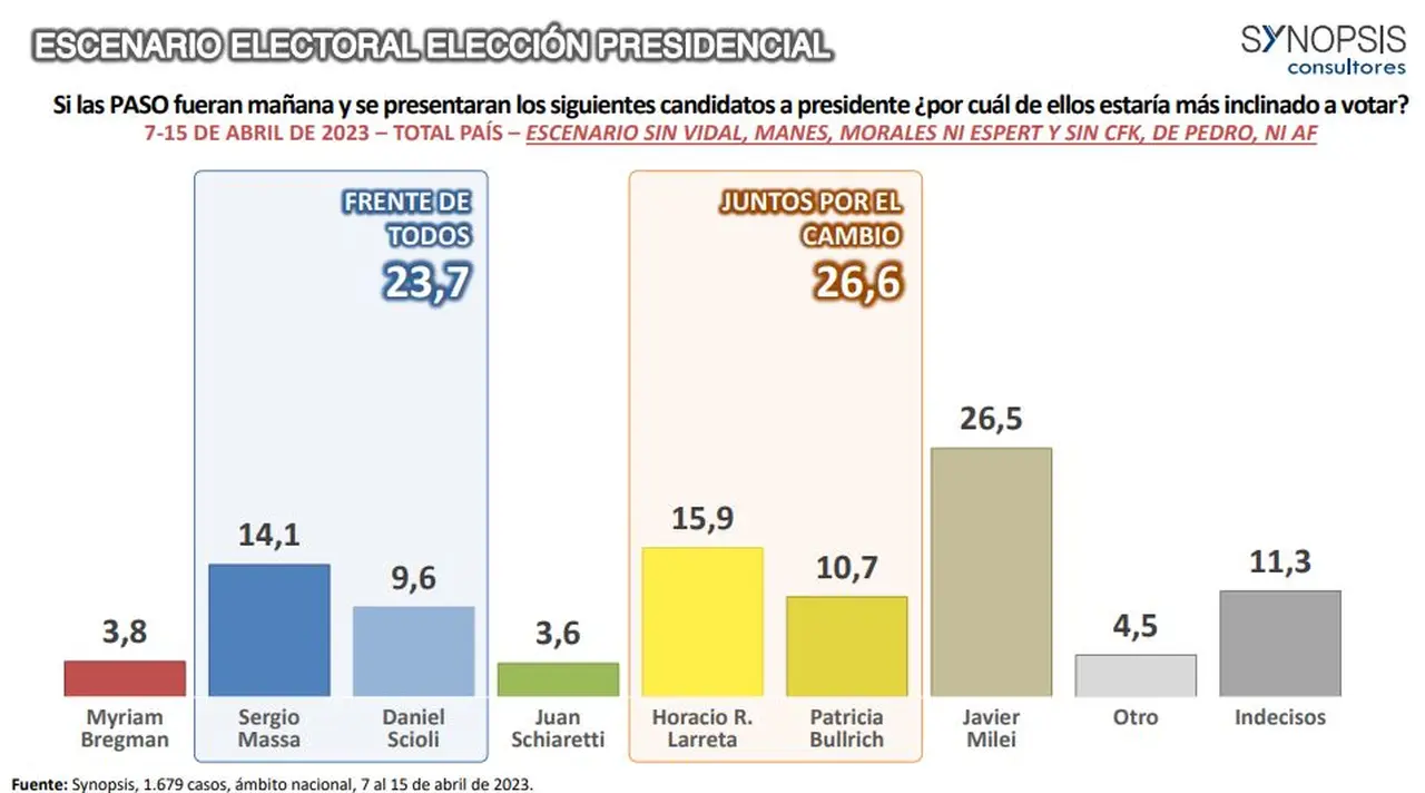 Fuente: Synopsis