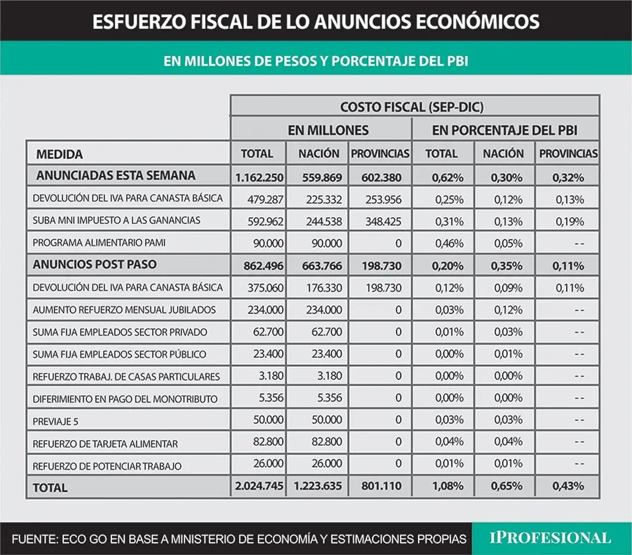 Sergio Massa, decidido a ganar las elecciones, lanzó una batería de anuncios económicos en las últimas semanas.