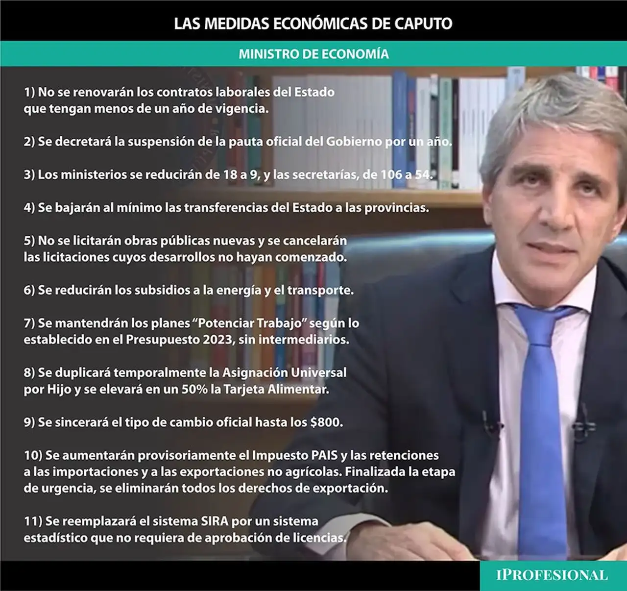 Una por una las medidas que anunció Caputo