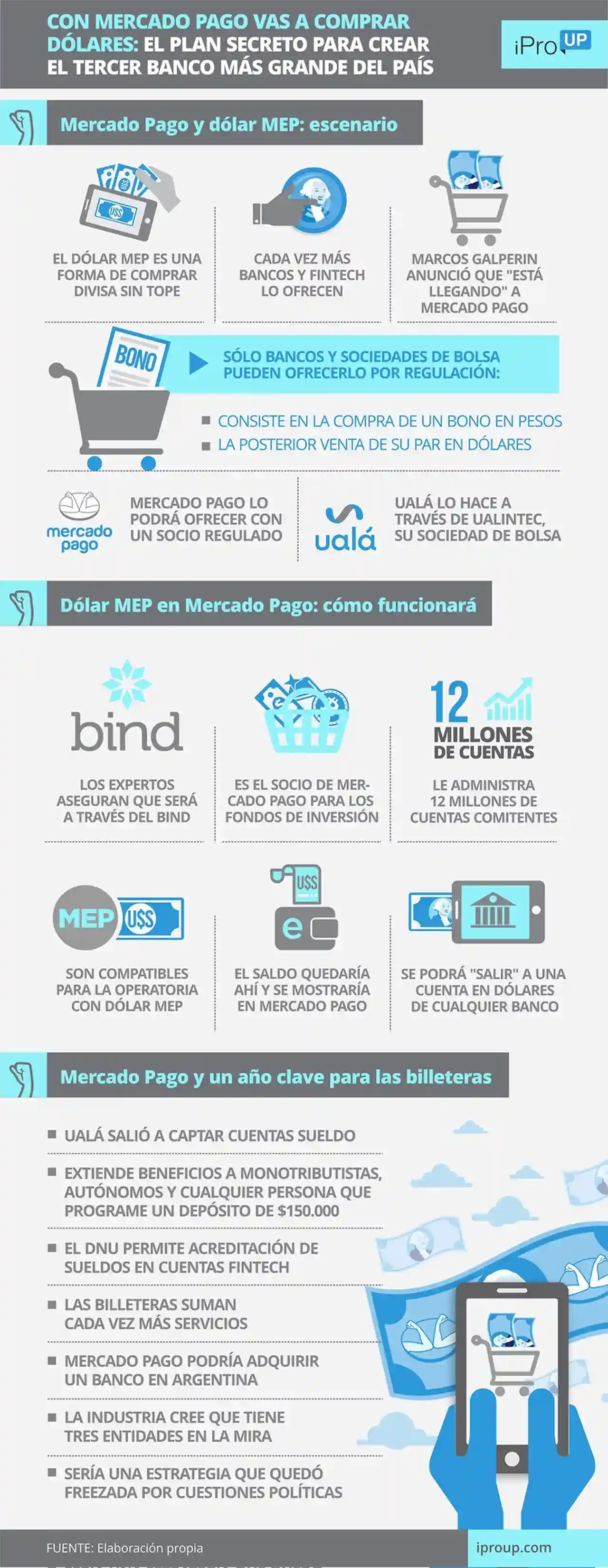 El escenario de Mercado Pago y el dólar MEP