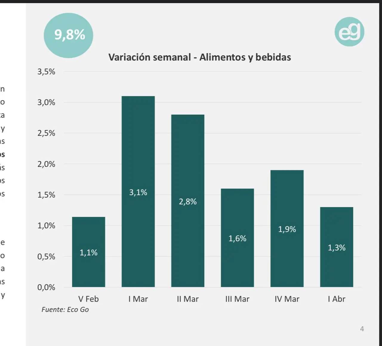 A pesar de los fuertes aumentos en las tarifas de la luz, el agua y el gas, Eco Go midió un poderoso contrapunto con los alimentos