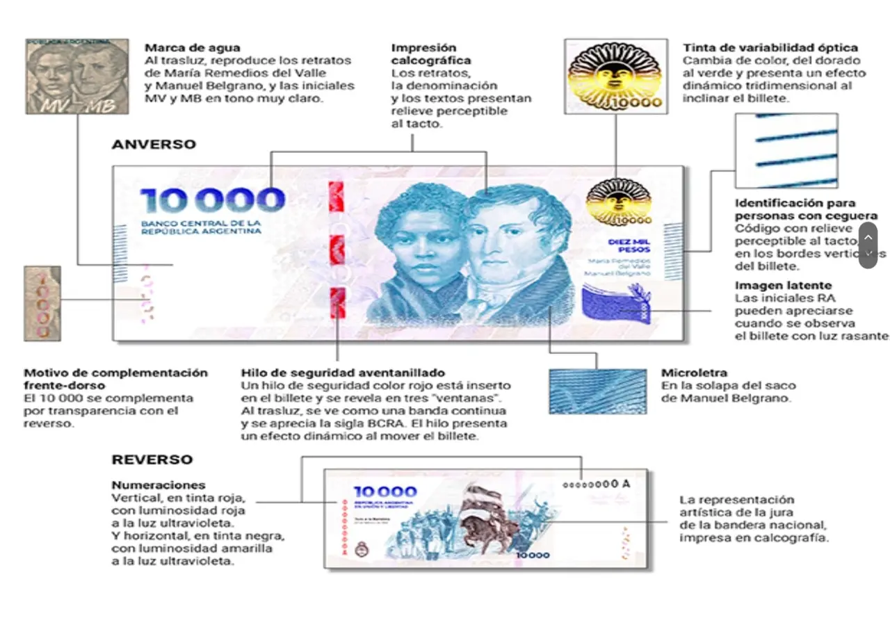 Así podés detectar si un billete de 10.000 pesos es falso.