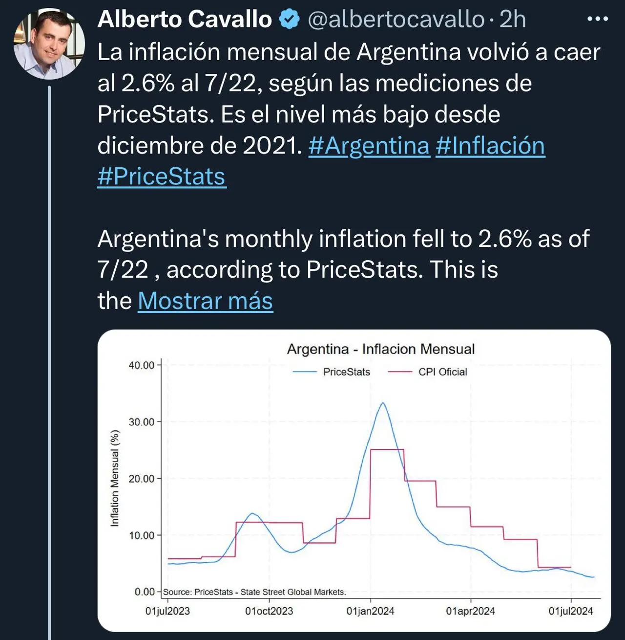 Alberto Cavallo dijo que  