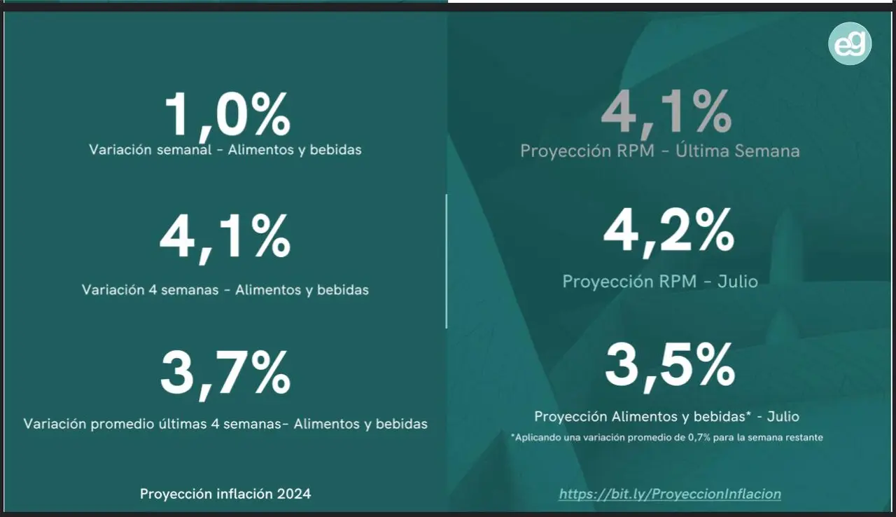La variación de precios de julio