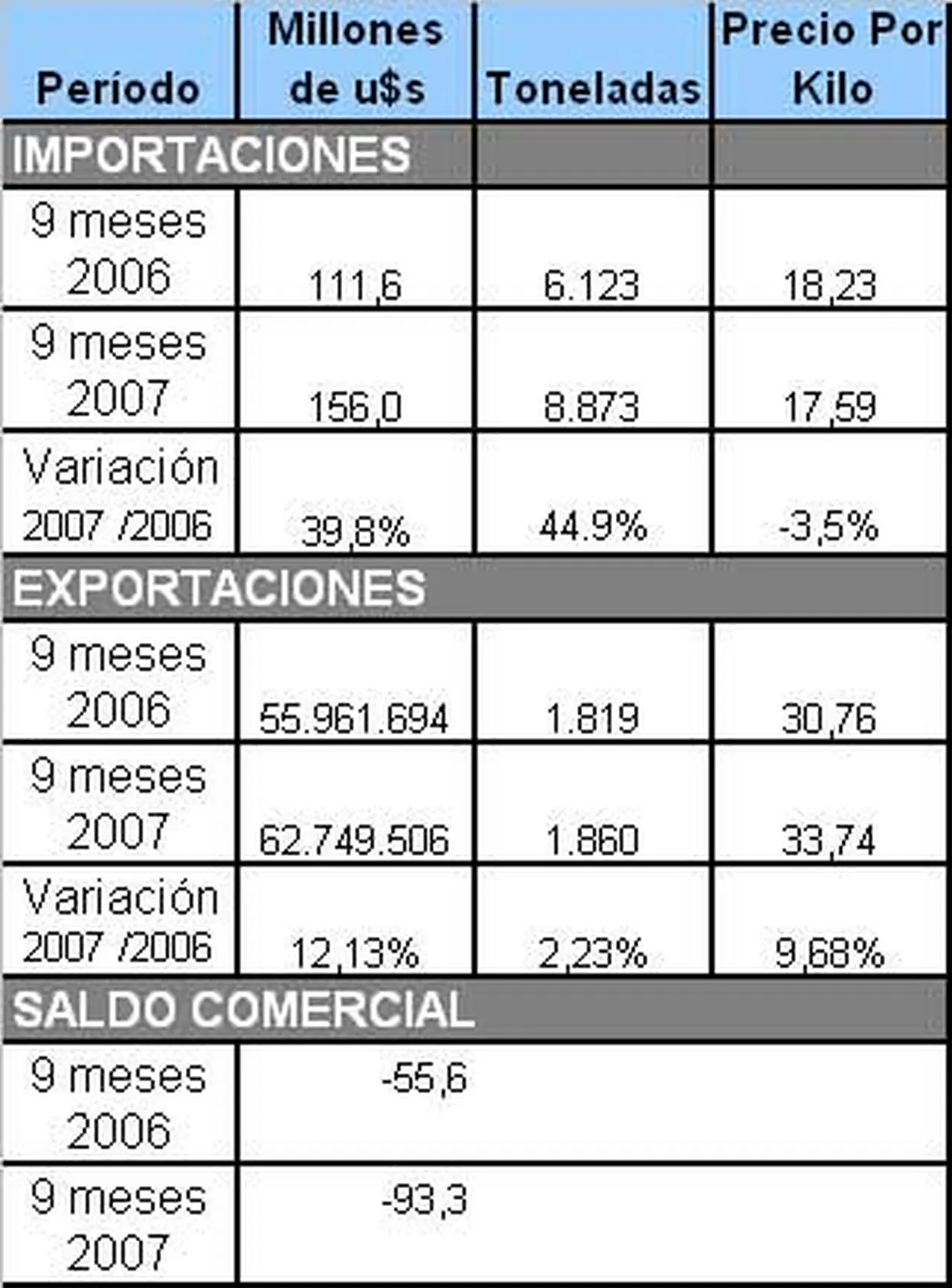 Se importa un 45% más de ropa por "industria argentina" saturada