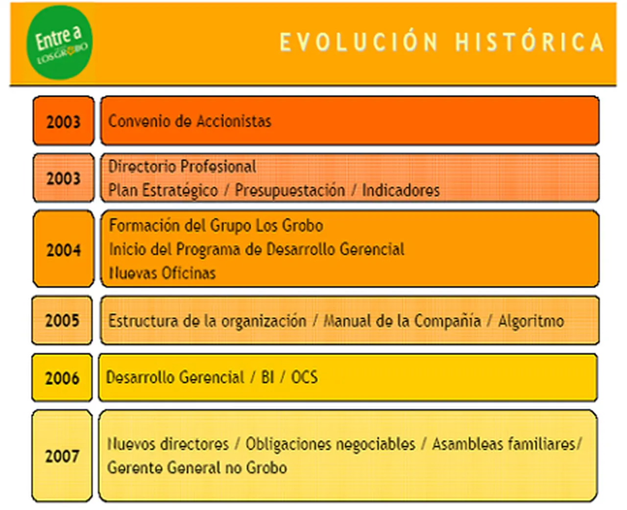 Las Pyme también buscan tener sus directores externos