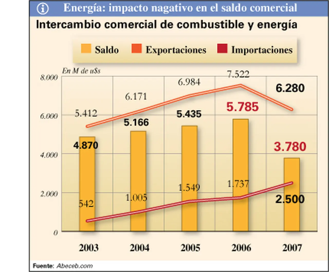 Petróleo: el Gobierno pone techo a ganancia de empresas
