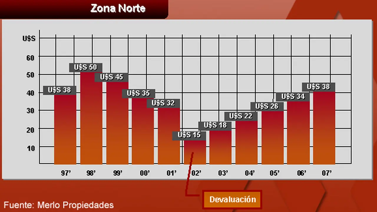 Parques industriales atraen por seguridad y bajos impuestos