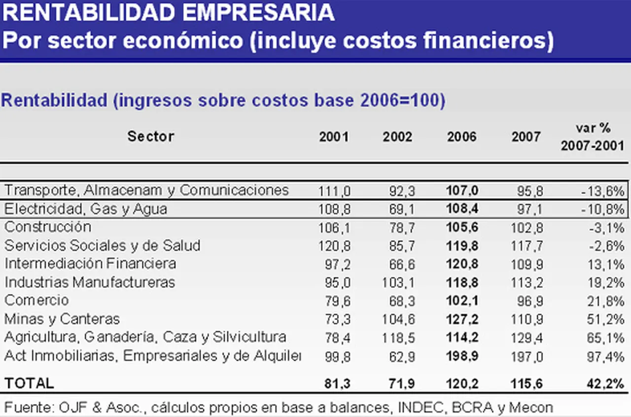 ¿Qué tasa de retorno buscan los inversores extranjeros para "hacer nido" en la Argentina?