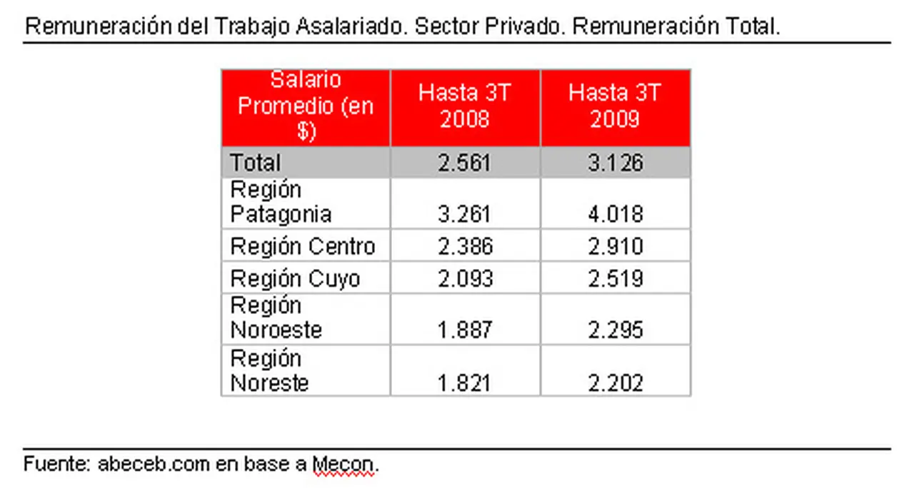 Radiografí­a salarial: dime en qué lugar vives y te diré cuánto ganas