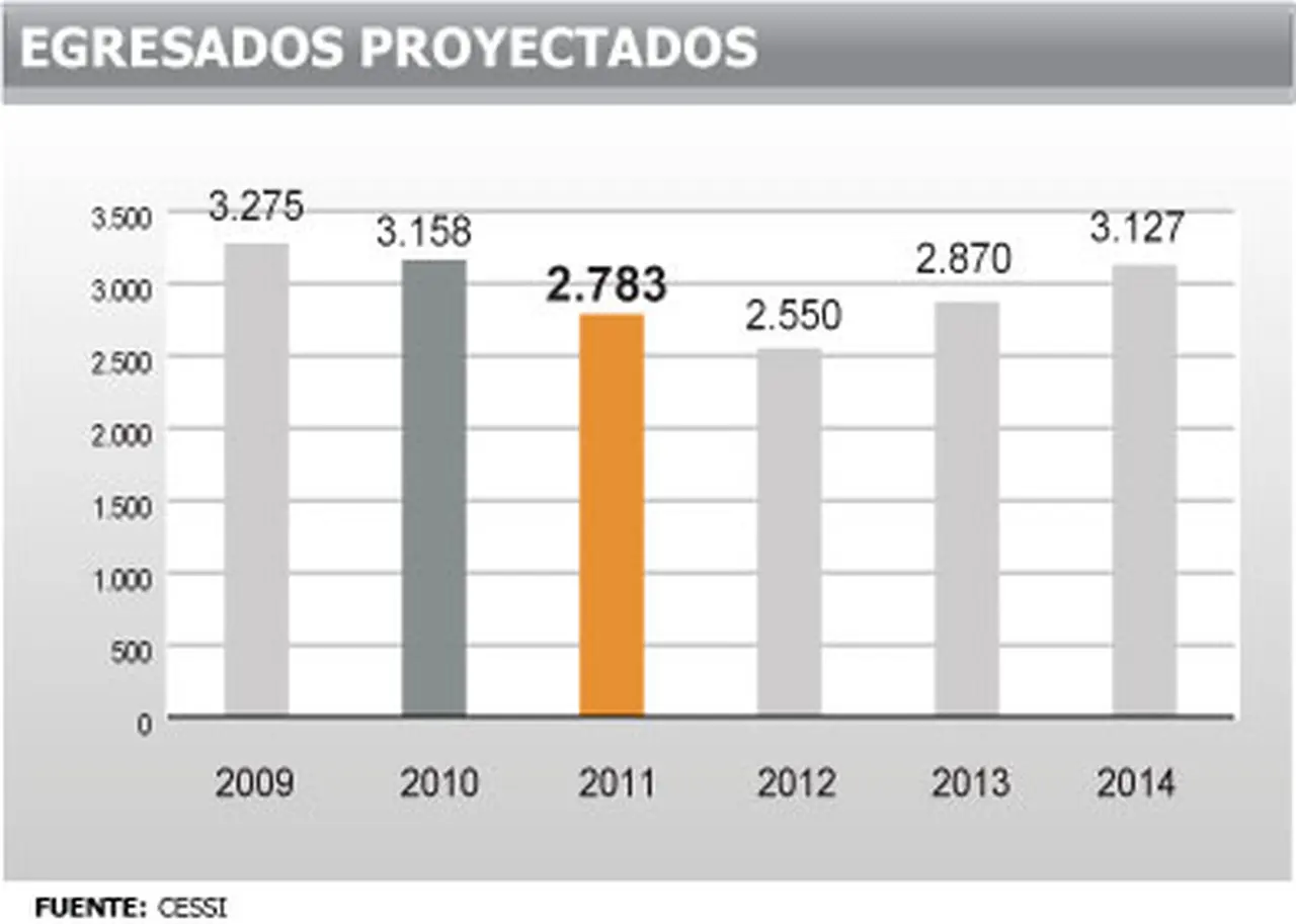 Salarios de puestos clave no tienen techo y hay exceso de oferta de los perfiles clásicos