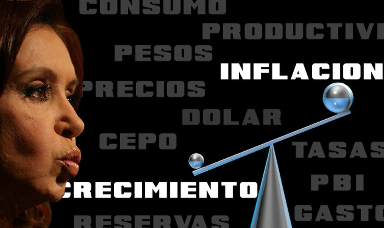 ¿"Relato" al desnudo?: Argentina crece menos que "los vecinos" y paga con más inflación