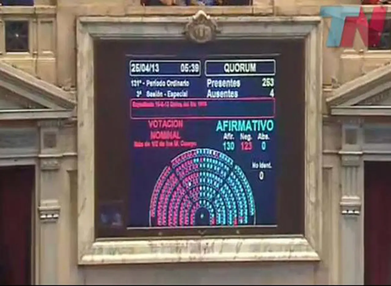 Diputados aprobó esta madrugada las reformas a la Magistratura tras tenso debate
