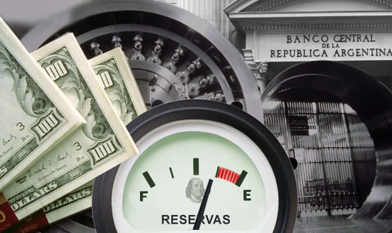 Las reservas del BCRA cayeron u$s203 millones en un dí­a y ya están en u$s30.244 millones