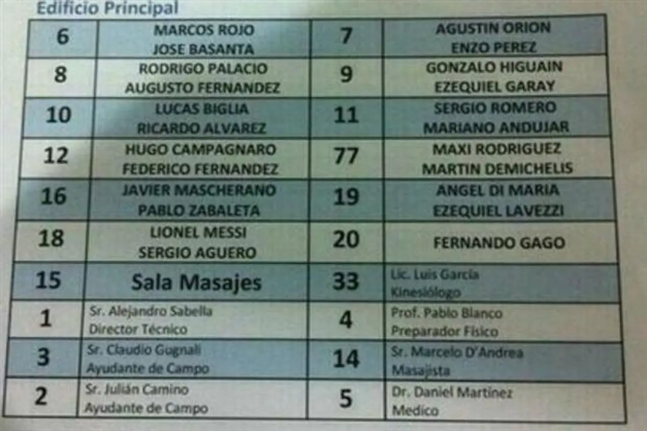 ¿Quién duerme con quién? Así­ quedaron divididas las habitaciones de la selección