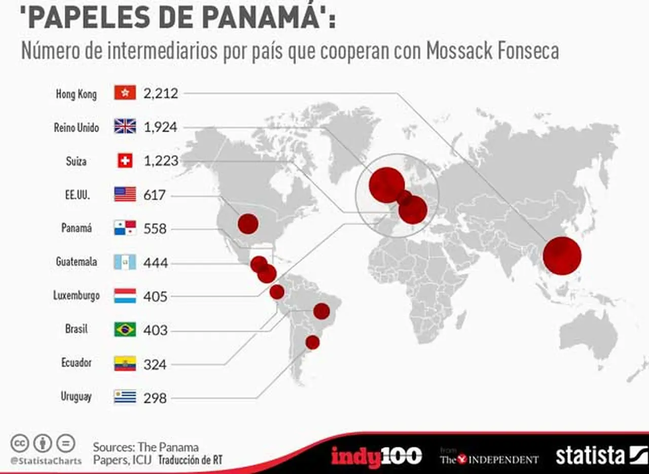 Los 10 paí­ses con mayor número de empresas implicadas en la caso Panamá Papers