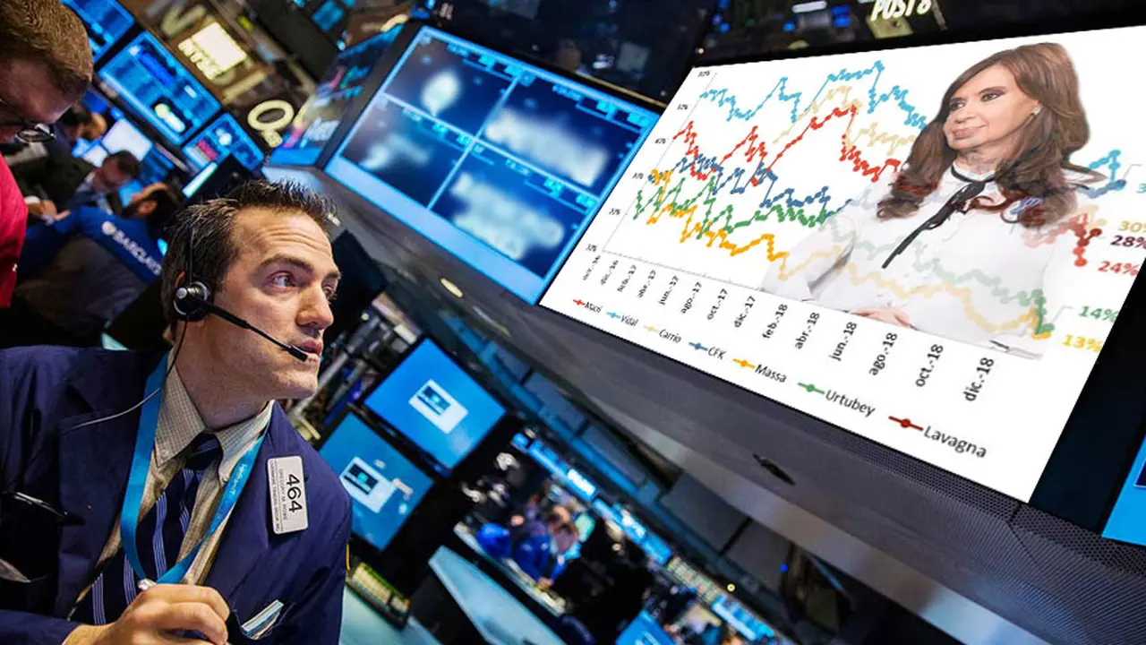 Con precios en alza y Macri en baja, Wall Street desconfía otra vez de la economía argentina