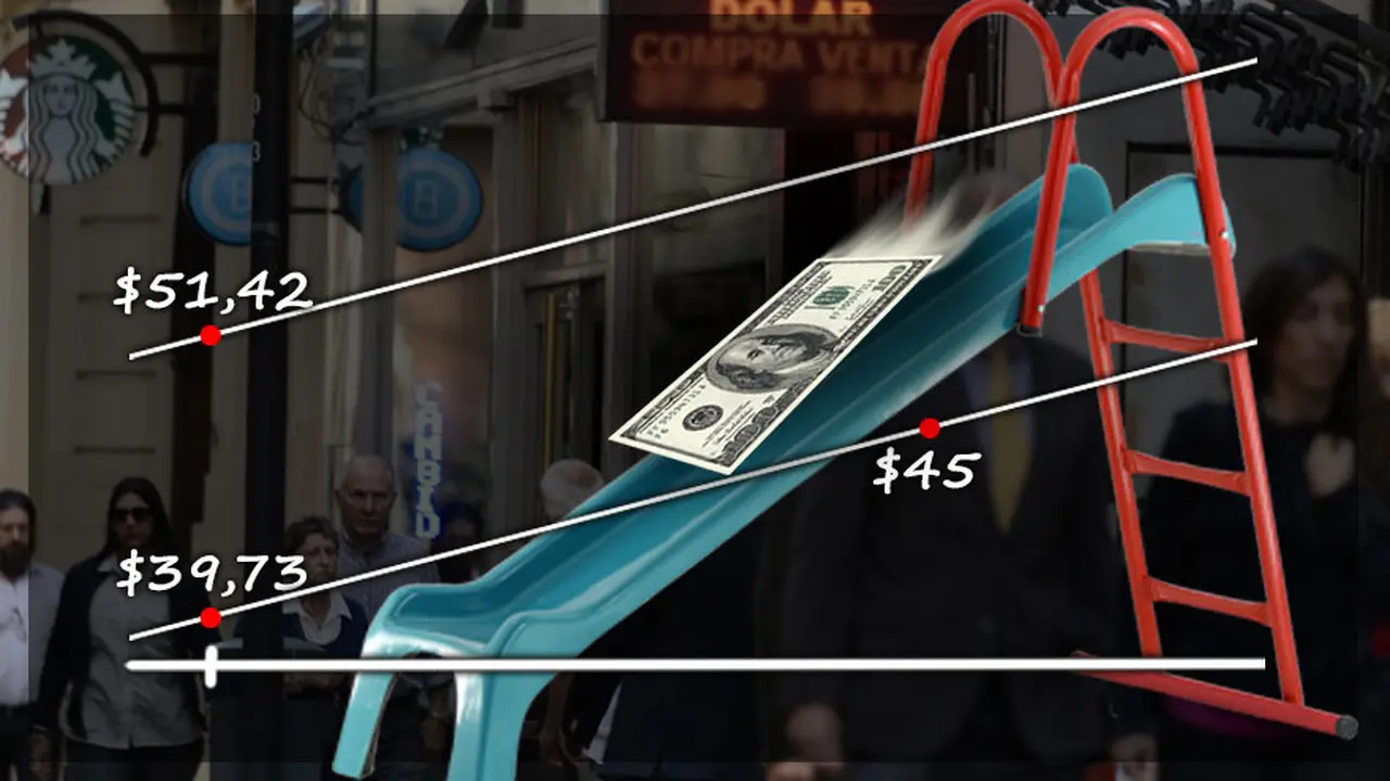 La venta de los "dólares del FMI" trae calma al mercado y marca el inicio de una breve "bicicleta financiera"