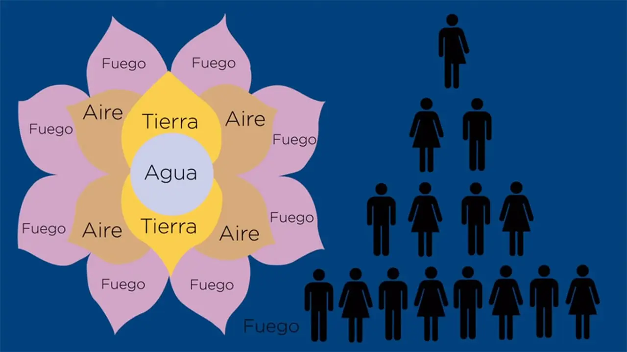 El Telar de la Abundancia fue otra estafa piramidal difundida por famosas argentinas