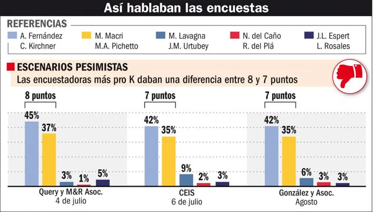 Fuente: Perfil.