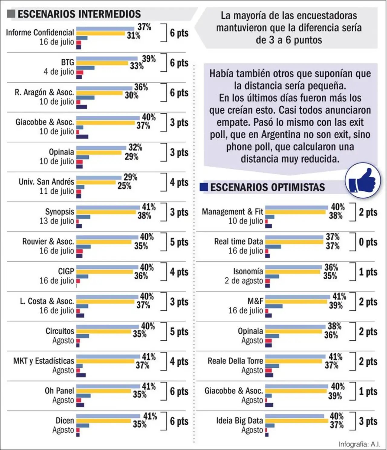Fuente: Perfil.